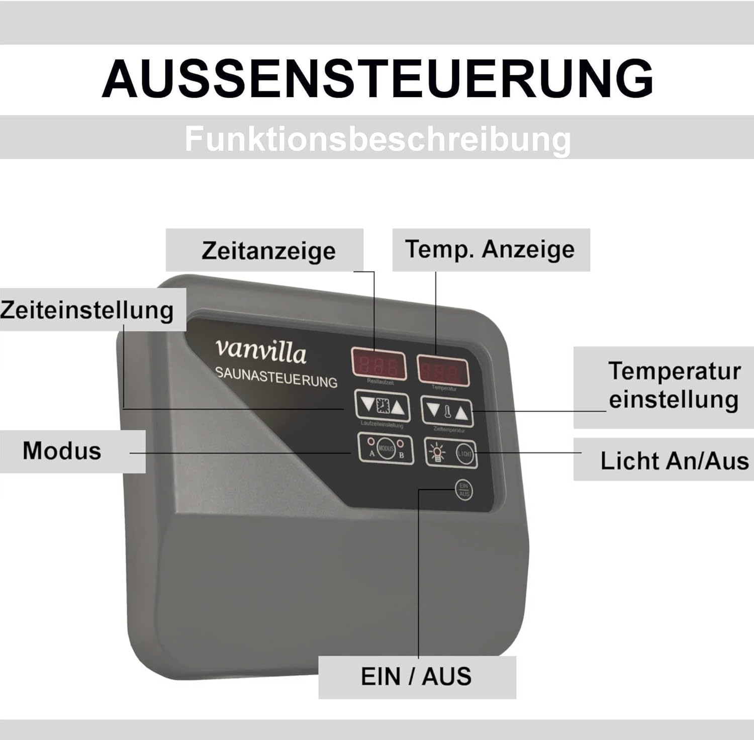 vanvilla Saunaofen 6 KW / 380V, Sauna Ofen inkl. Aussensteuerung