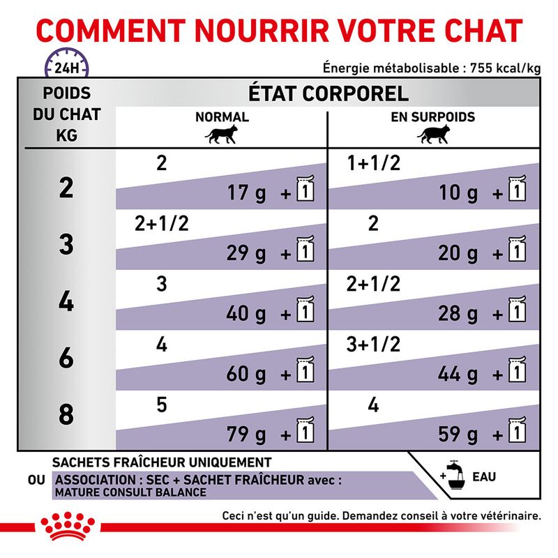 Royal Canin Expert Mature Consult Balance Mousse