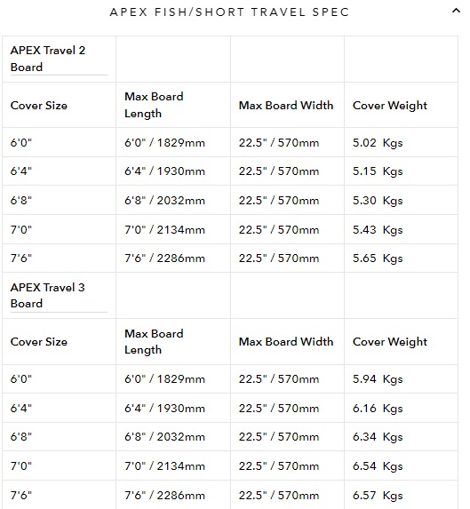 Ocean and earth APEX Fish / Short Travel Cover / Housse de surf - 2 Planches Black
