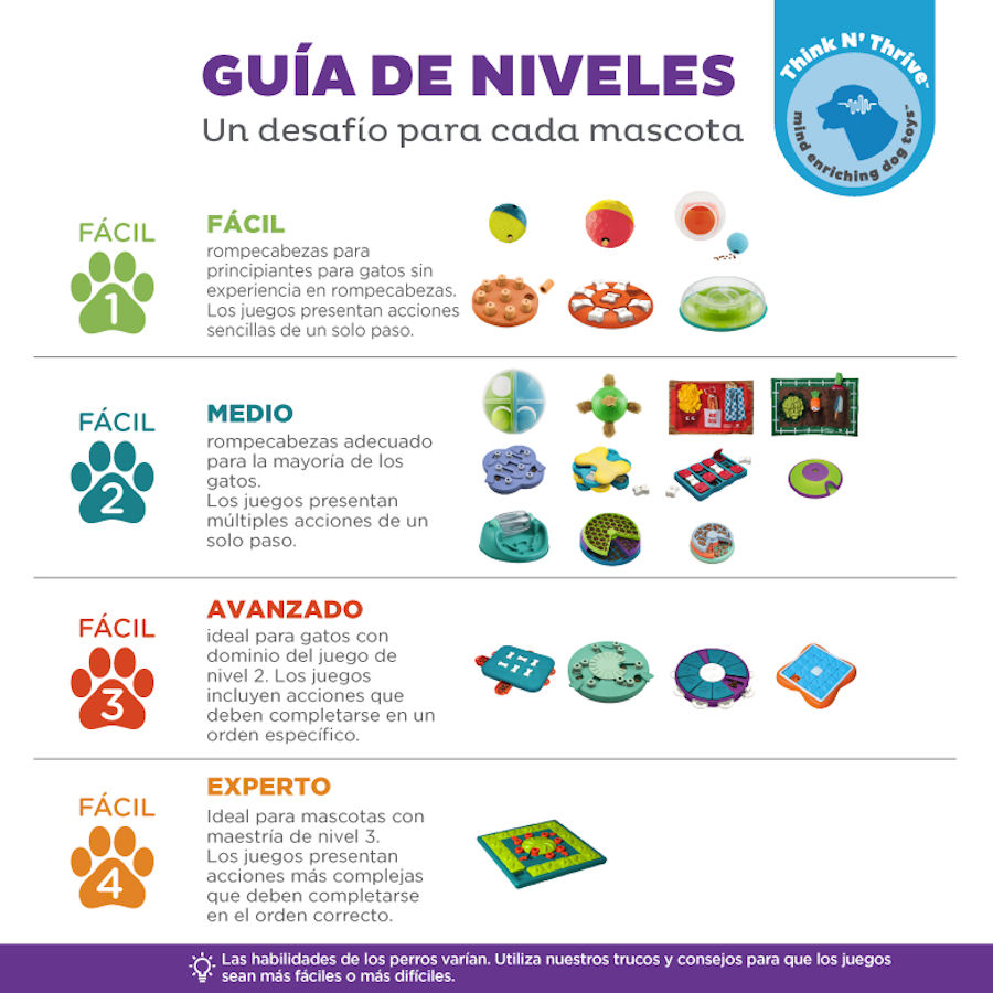 Quebra-cabeça inteligente para filhotes da Outward Hound Nina Ottosson