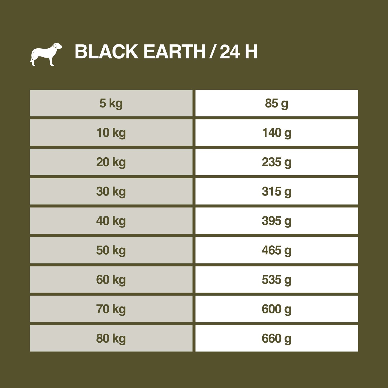 REAL NATURE WILDERNESS Trockenfutter Hund, Adult, Black Earth Rind und Büffel 1 kg