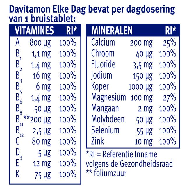 Davitamon Elke Dag Bruistabletten Granaatappelsmaak