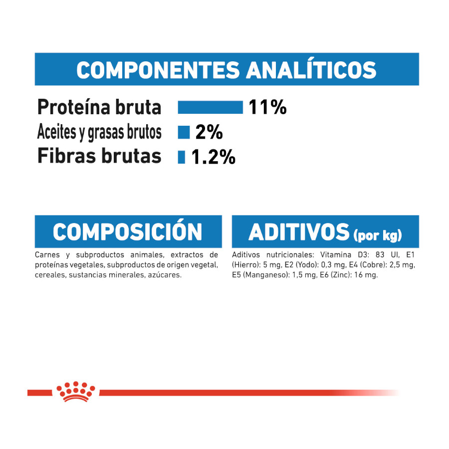 Royal Canin Ultra Light gelatina sobre para gatos