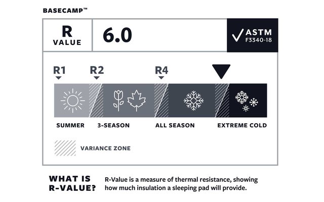 Therm-a-Rest BaseCamp Poseidon Blue Isomatte