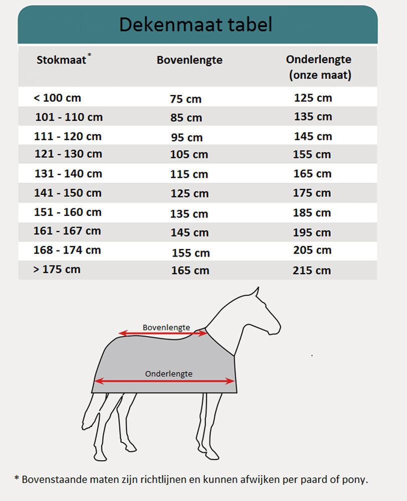 Waldhausen Lucky - Vliegendeken - Paardendeken - Blauw - 95/145