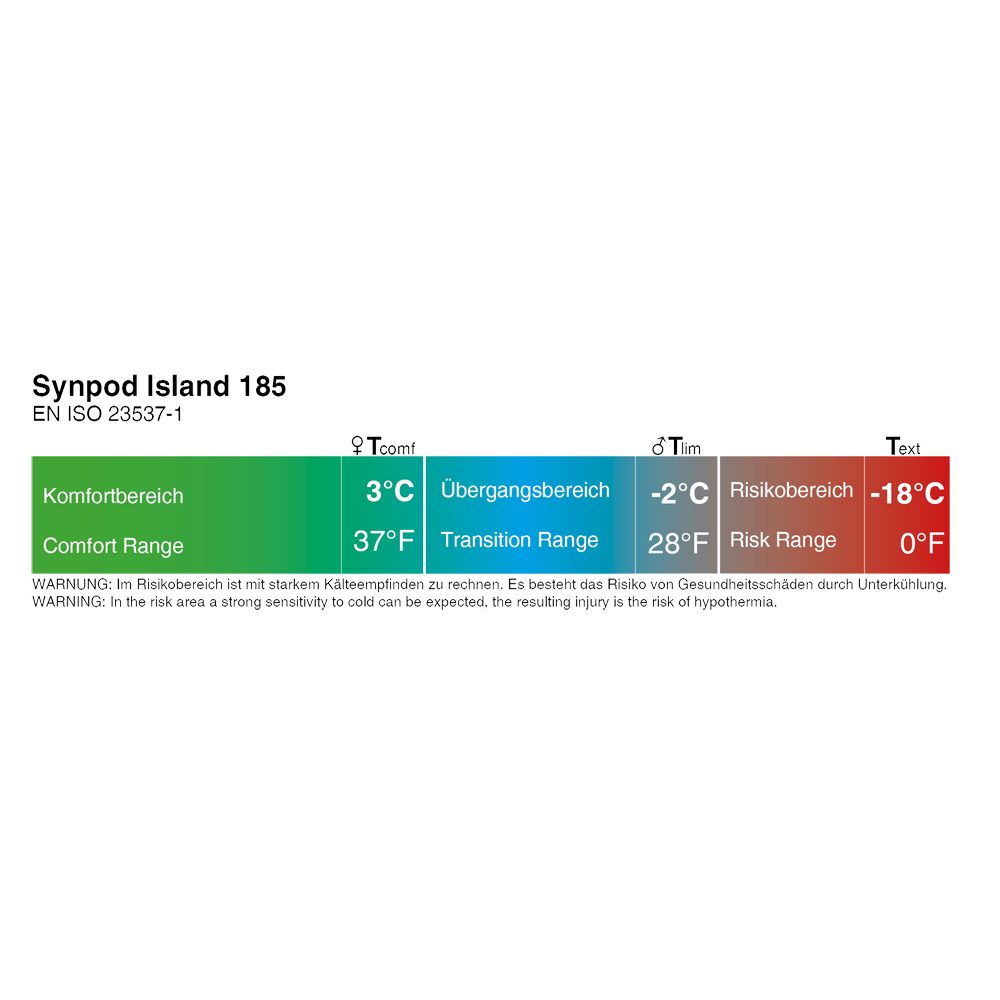 Grüezi Bag Synpod Island 185 pine green