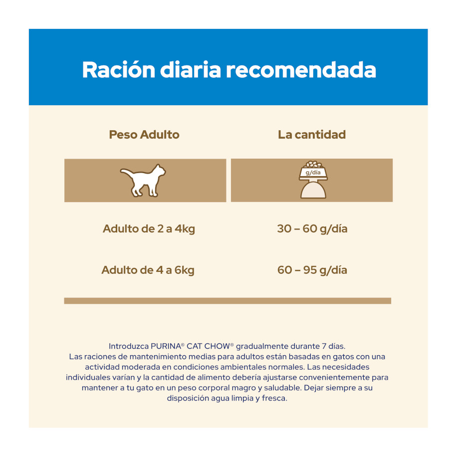 Ração seca Cat Chow 3 em 1 com sabor de peru
