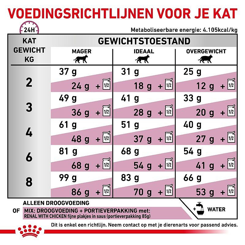 Royal Canin Renal Select Kat Kattenvoer voor ondersteuning van de nierfunctie van volwassen katten