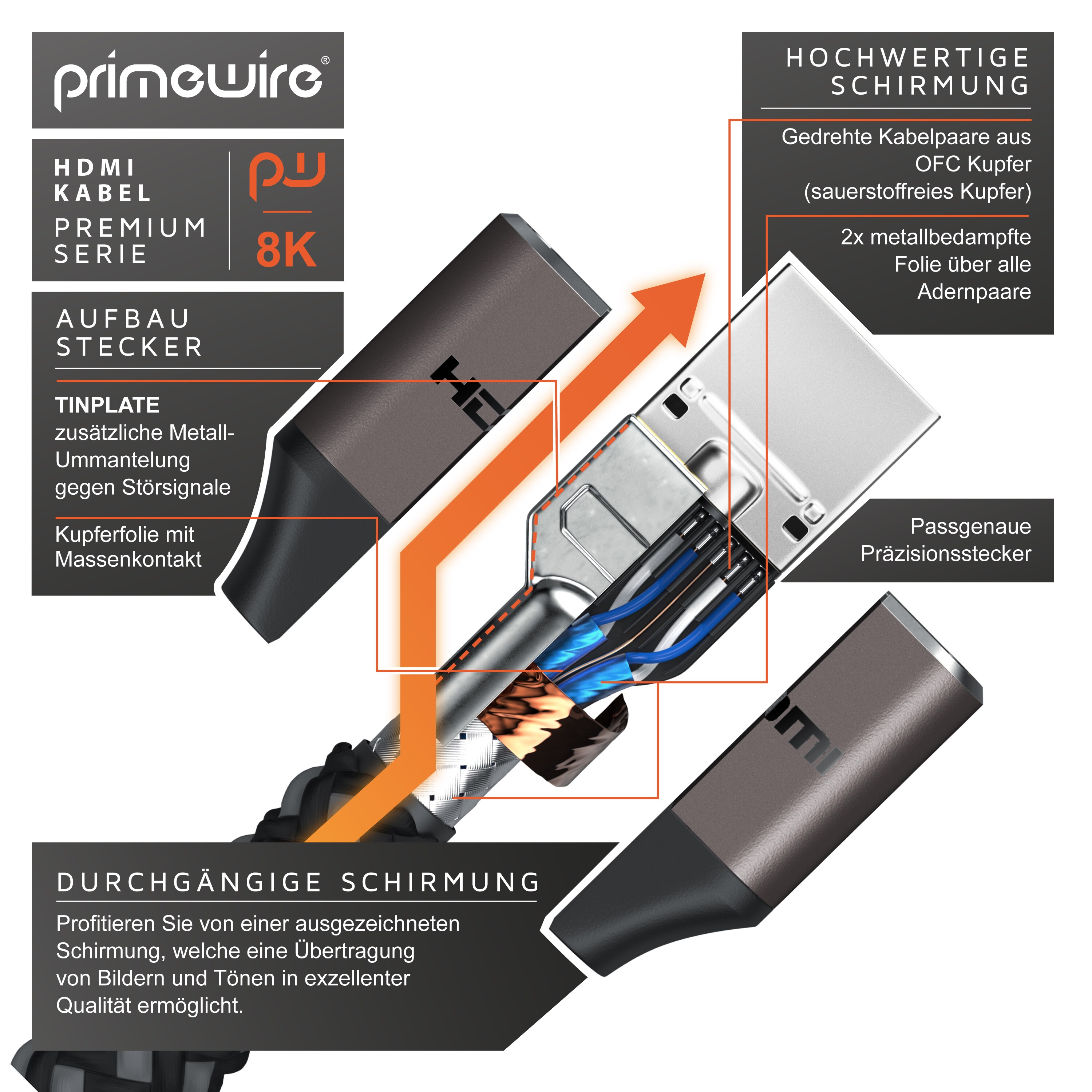 Primewire 8k HDMI Kabel 2.1 UHD II, 8k @ 120 Hz mit DSC, 7680 x 4320, 2k 4k Ethernet, HDR eARC VRR ALLM, kompatibel zu Blu Ray PS4 PS5 - 1 m