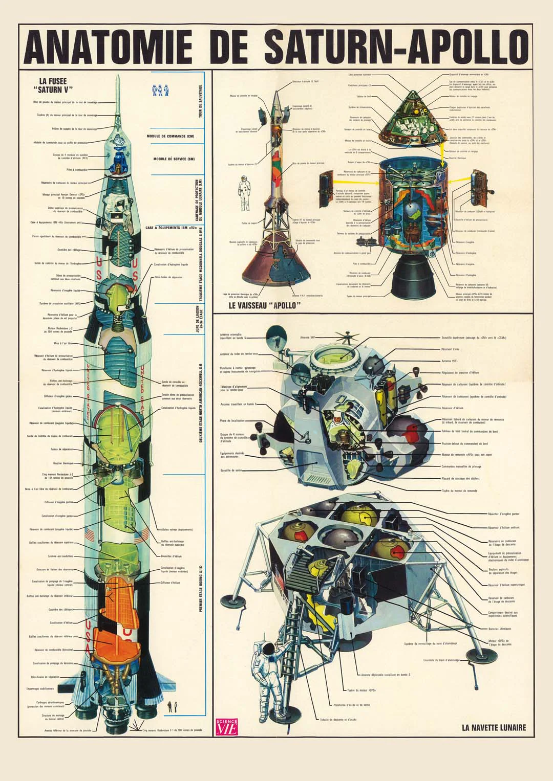 Anatomie de Saturn Apollo