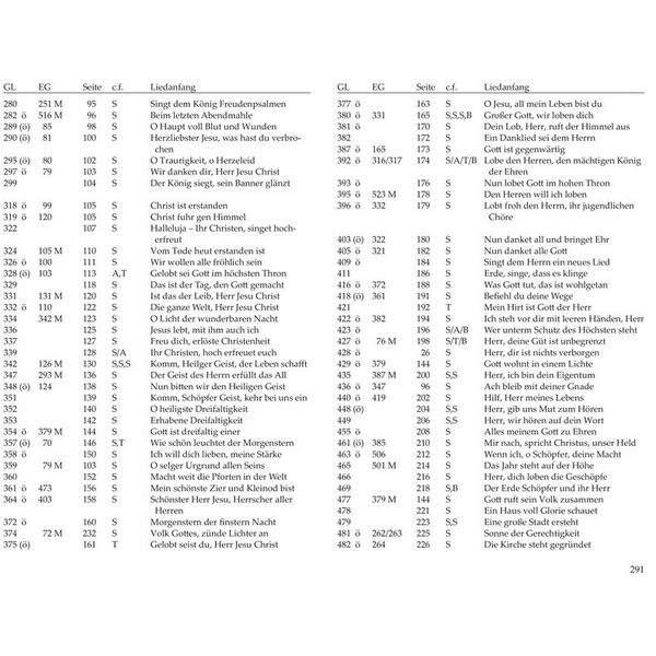 Bärenreiter Orgelbuch der Domorganisten