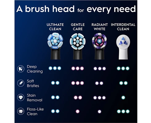 Oral-B iO Ultimate Clean Black 6ct