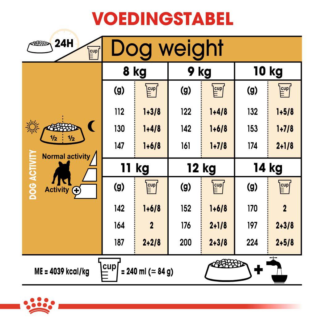 Royal Canin Franse Bulldog Adult - Hondenvoer - 1.5 Kilogram - gevogelte