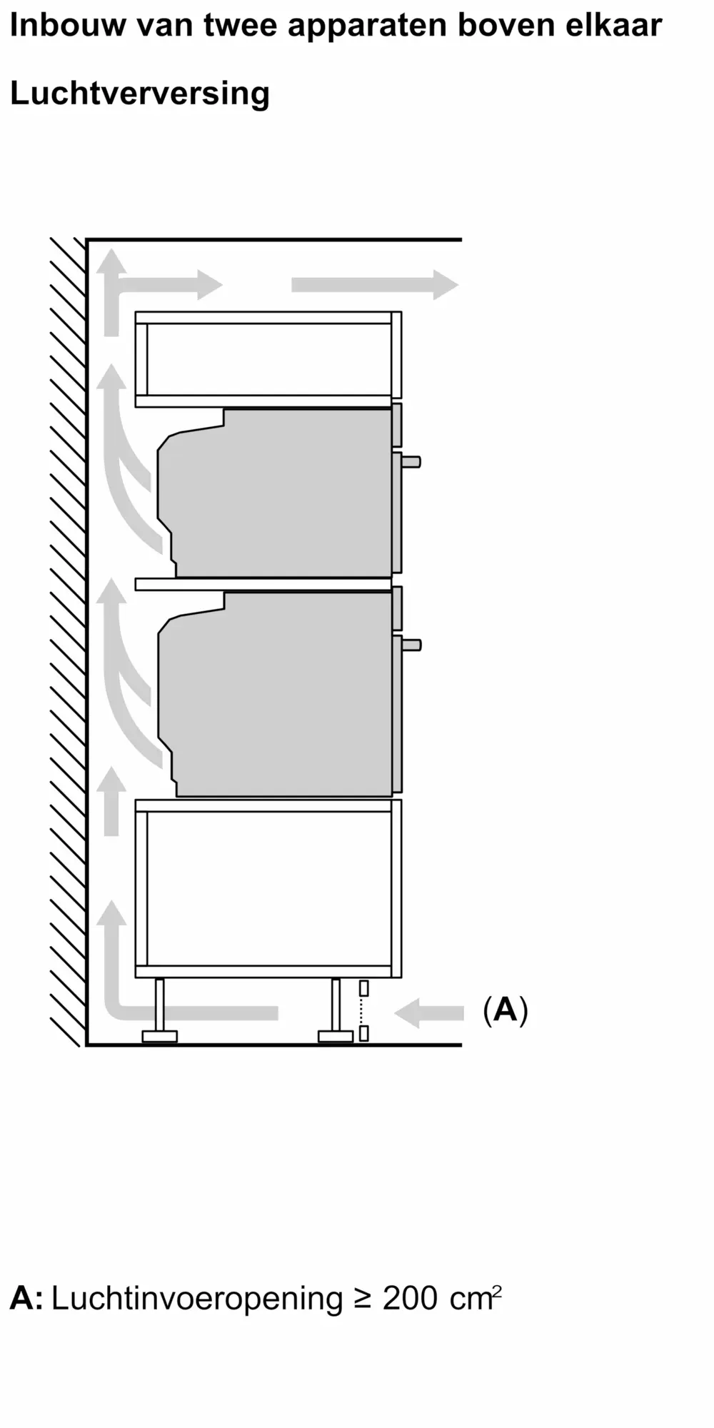 Serie 8 Compacte bakoven met volwaardige stoom 60 x 45 cm Zwart