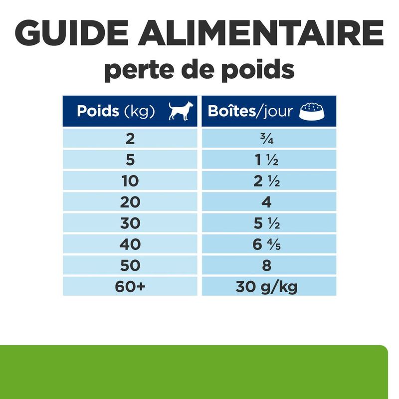 Hill's Prescription Diet Canine Metabolic