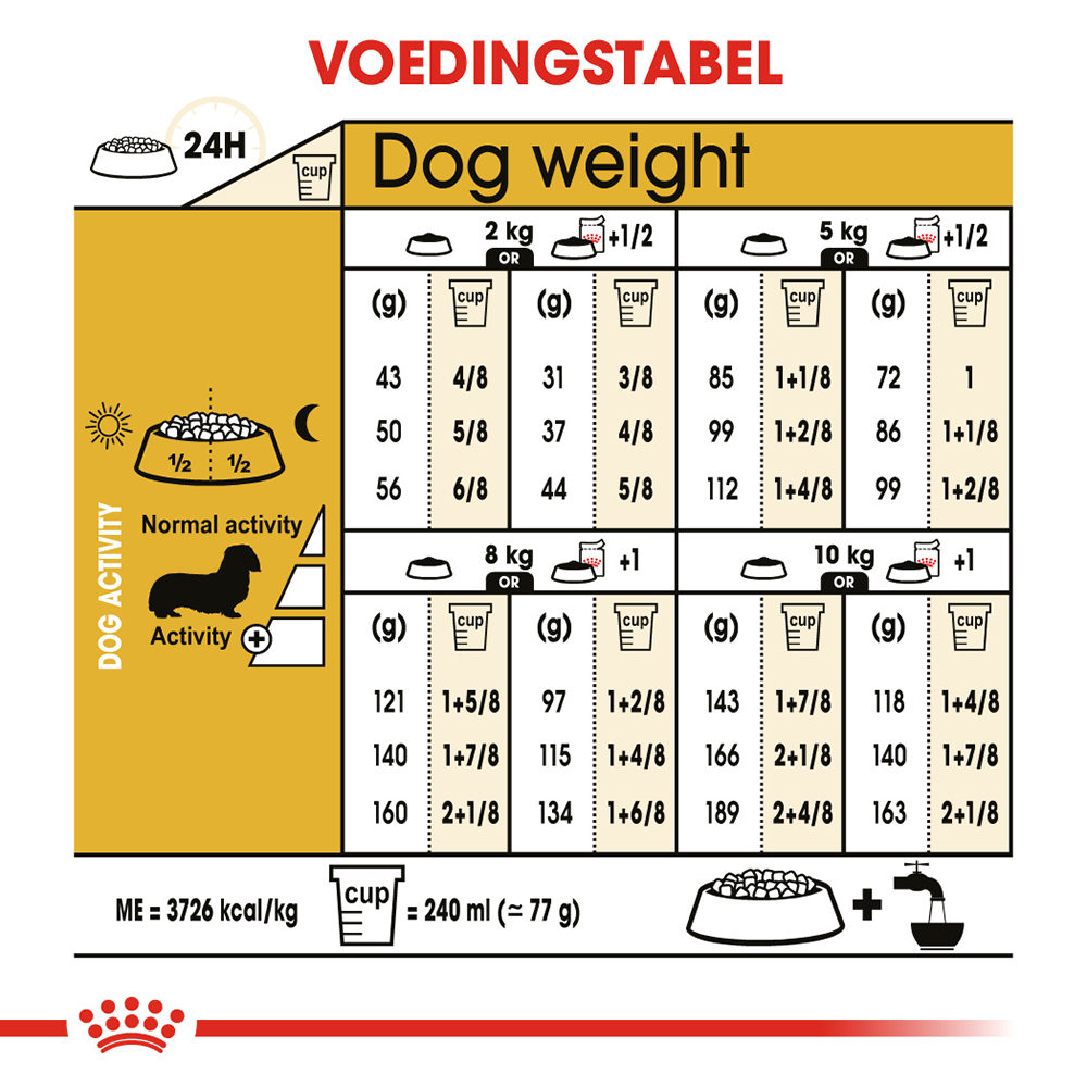 Royal Canin Dachshund Adult - Hondenvoer