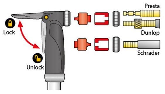 TOPEAK Pompe MINI DUAL G