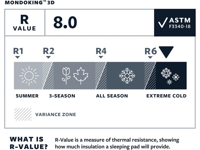 Therm A Rest Schlafmatte MondoKing 3D Blau, XXL Selbstaufblasbare Matte