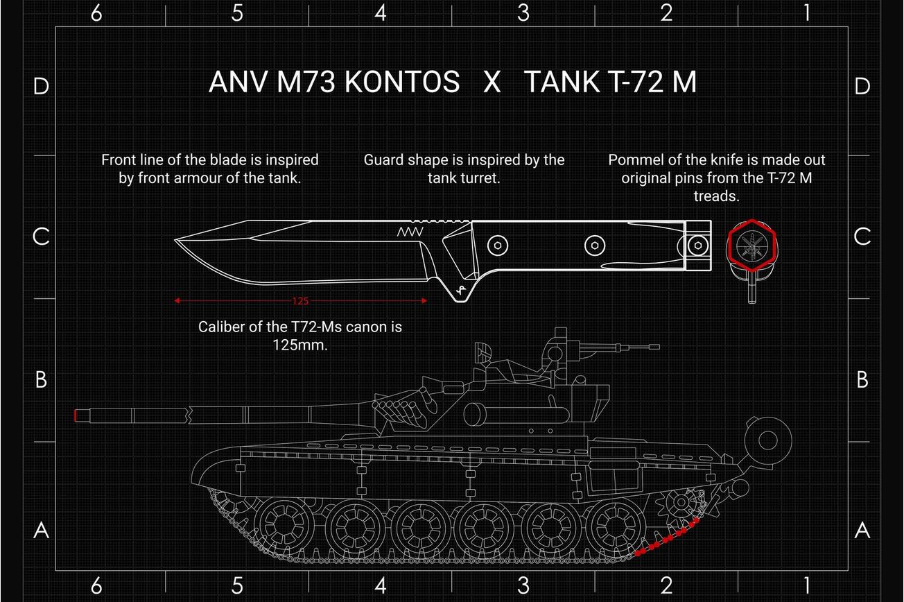 ANV M73 Kontos Black Cerakote M73-002 survivalmes