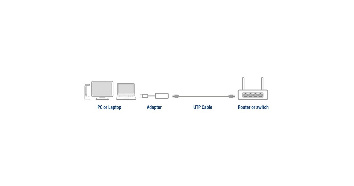ACT ConnectivityUSB-C naar gigabit ethernet adapter  (Grijs)
