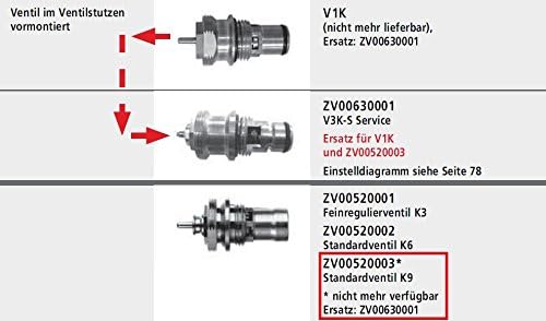 KERMI Ventileinsatz ZV00630001, 2-Port Kugelventil aus Edelstahl, ersetzt V1K und ZV00520003