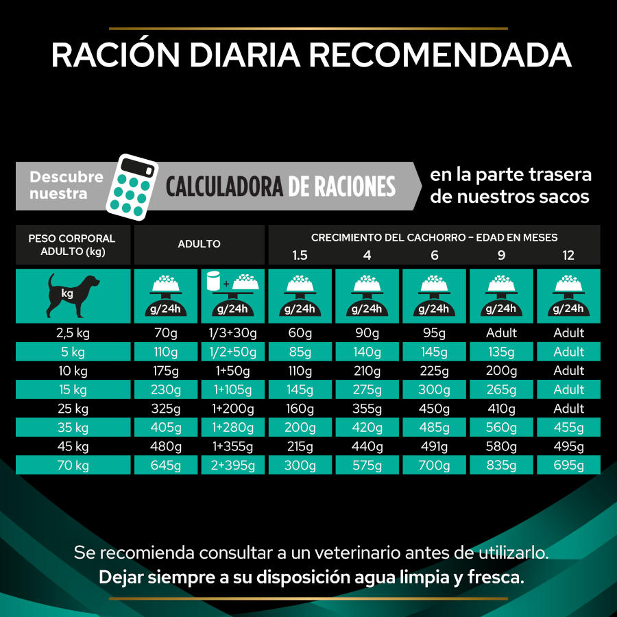 Pro Plan Veterinary Diets - Ração Gastrointestinal para Cães