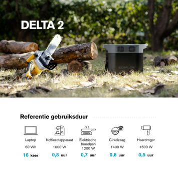 EcoFlow Powerstation DELTA 2 1kWh