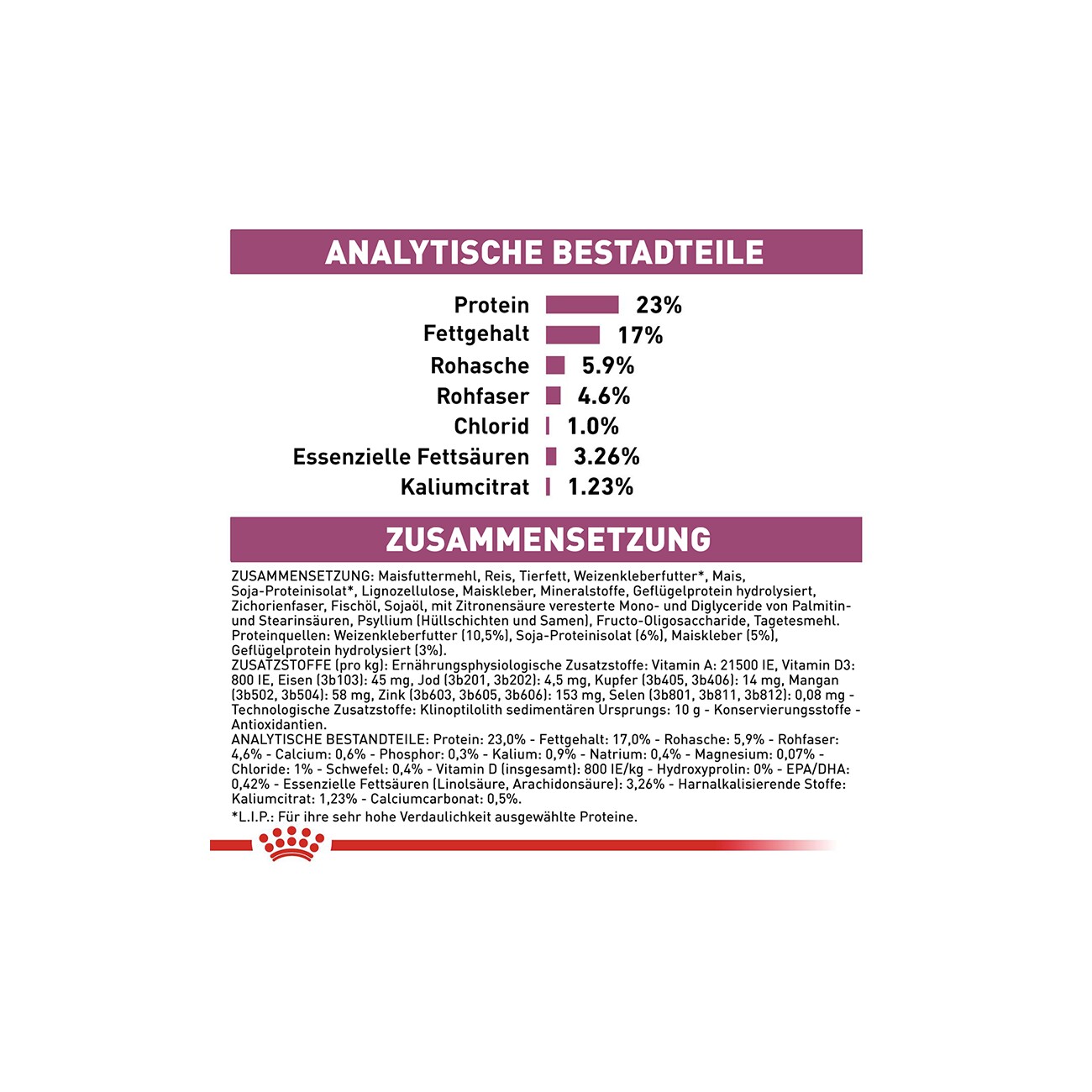ROYAL CANIN ® Veterinary RENAL 400 g