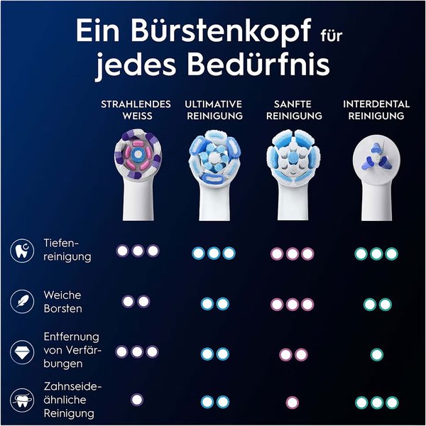 Oral-B iO Sanfte Reinigung Aufsteckbürsten (2 St.)