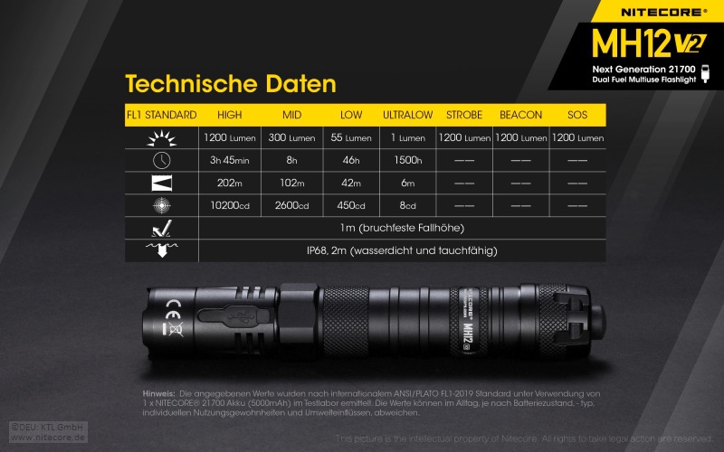 Nitecore Hybrid Taktische Taschenlampe MH12 V2.0