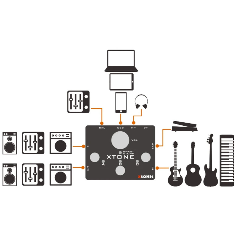XSonic XTone gitaar audio interface