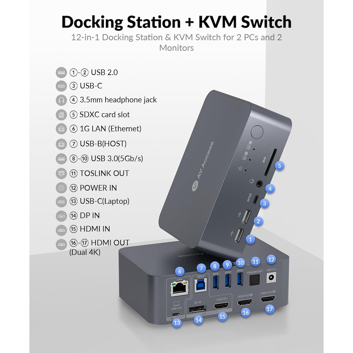 AV Access-dokkingstasjon og KVM-svitsj 2 til 2 USB-C & DP+HDMI til HDMI, 4K60Hz, 5x USB-A, 1x USB-C PD 60W, 3,5 mm AUX, SD-kortspor og Toslink