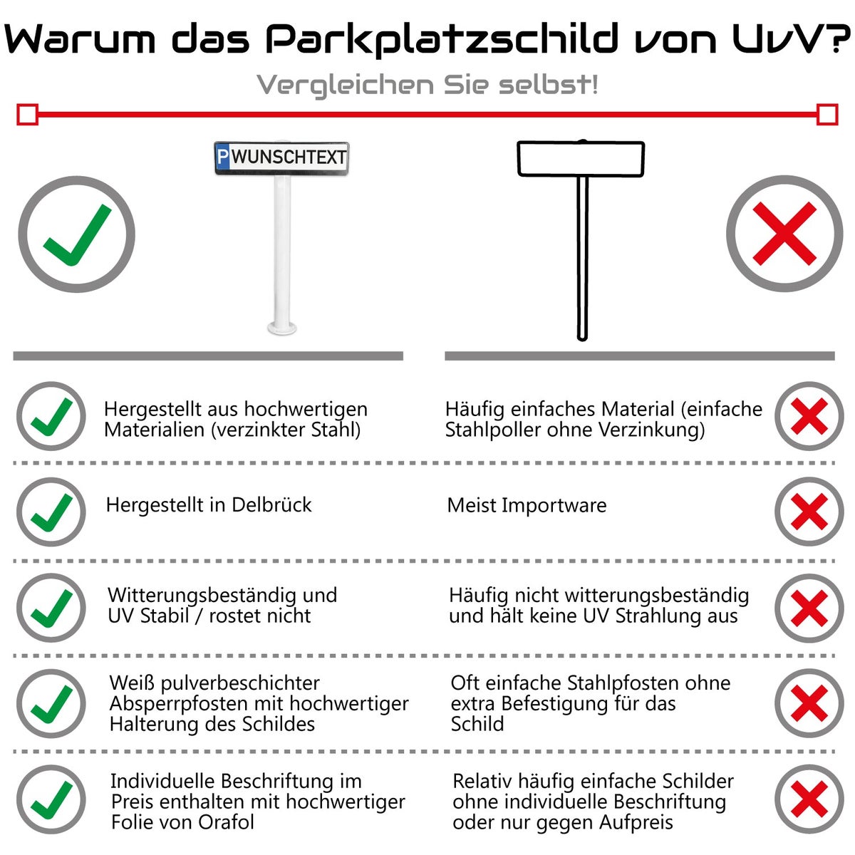 UVV parkeerbord + beugel + paal / paal + aangepaste tekst / kentekenplaathouder voor betonneren
