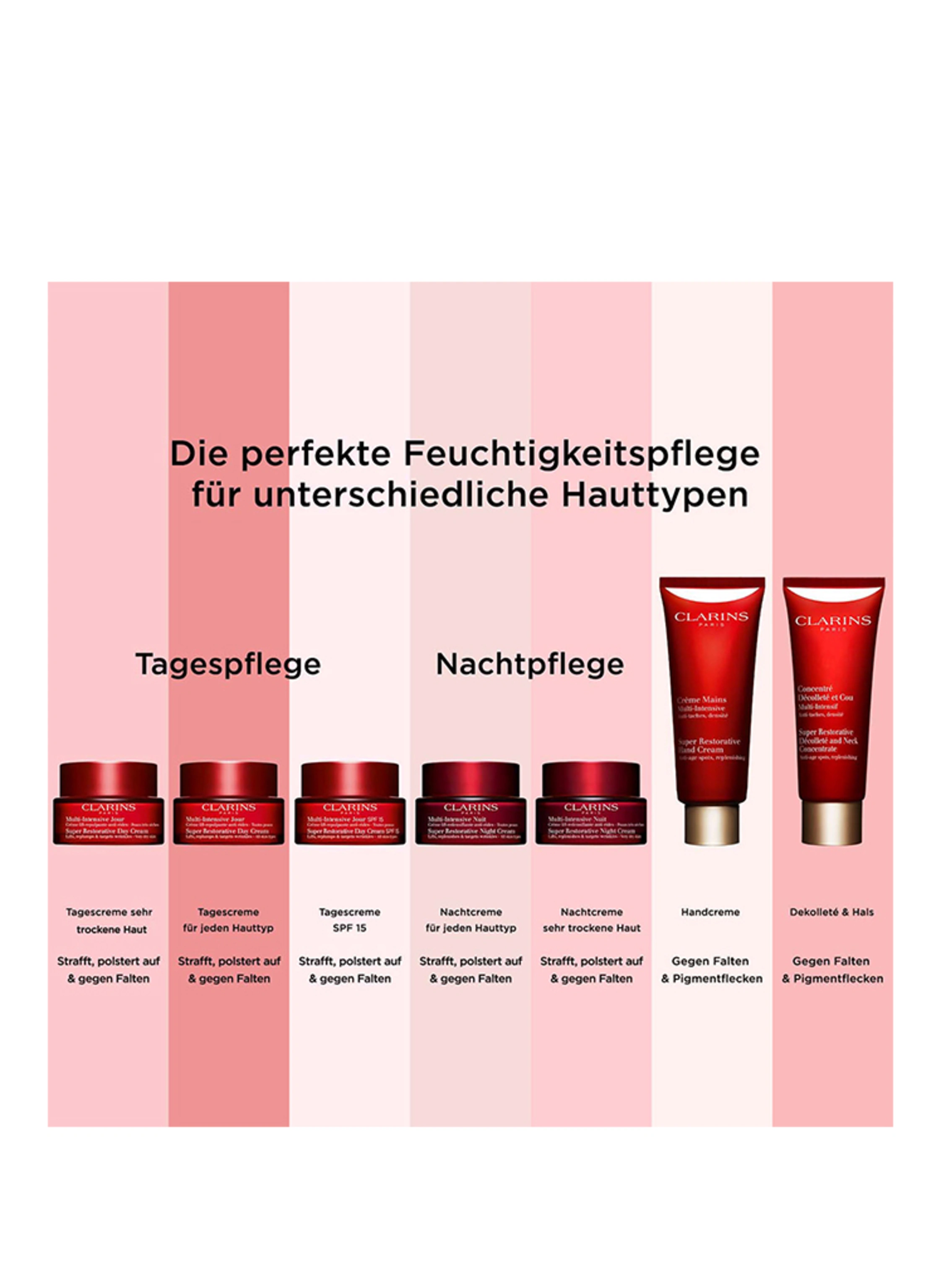 CLARINS CRÈME MAINS MULTI-INTENSIVE