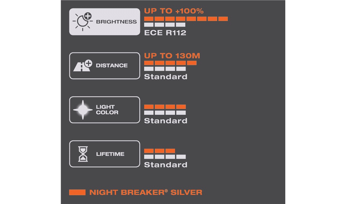 Pære H1 Night Breaker Silver +100 - Osram