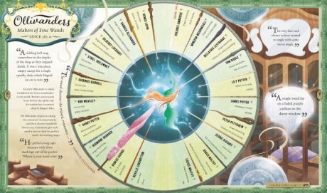 The Harry Potter Wizarding Almanac (Hardback)