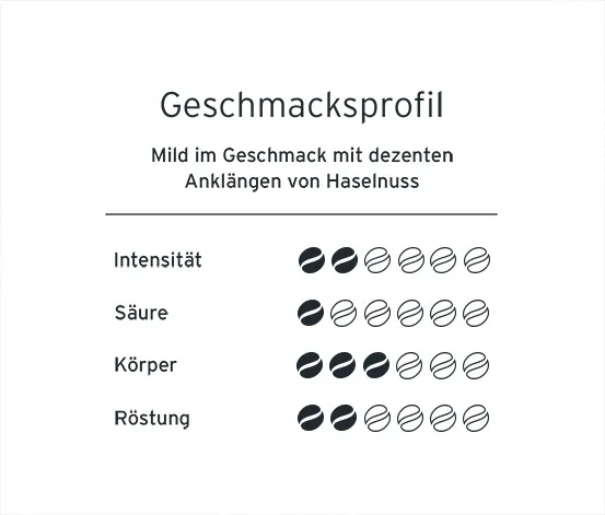 Privat Kaffee Brazil Mild - Gemahlen