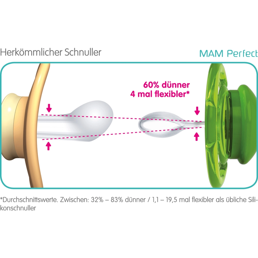 MAM Schnuller Perfect aus Silikon 6 - 16 Monate, TigerHugs
