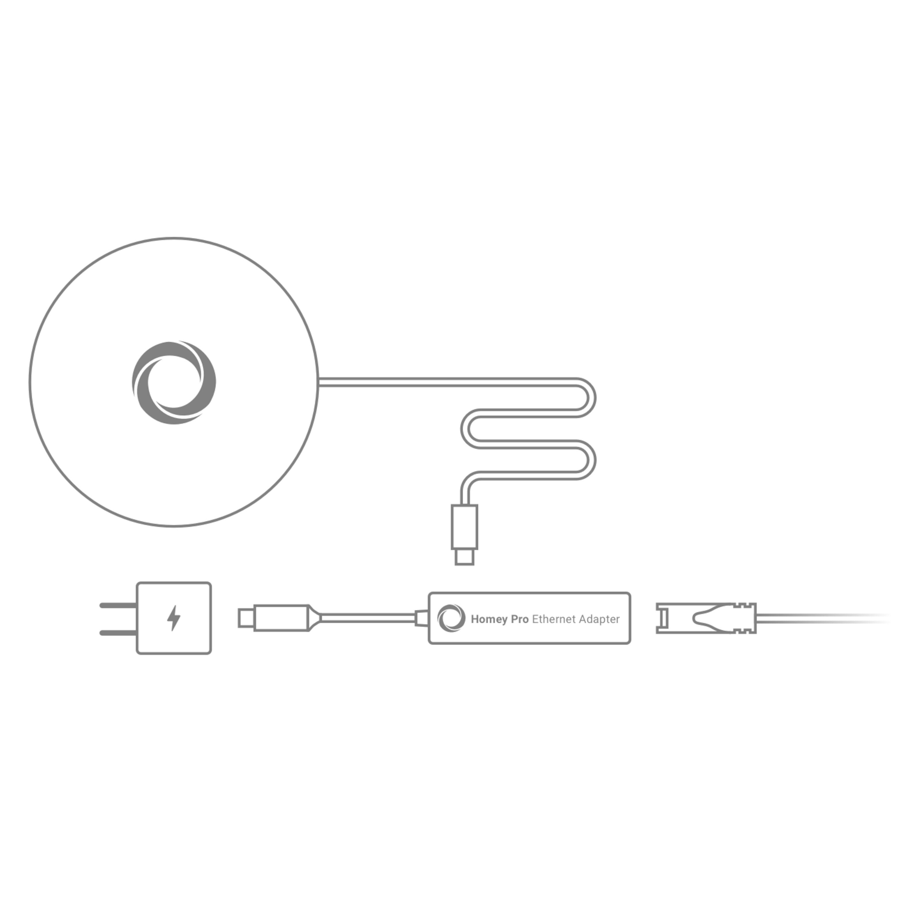 Athom Ethernet Adapter for Homey Pro (Early 2023)