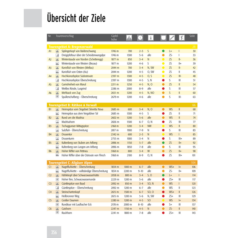 Panico Best of Skitouren Band 2