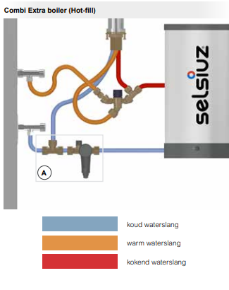 Selsiuz Inox kokend water kraan met combi extra boiler en U-uitloopkraan inox