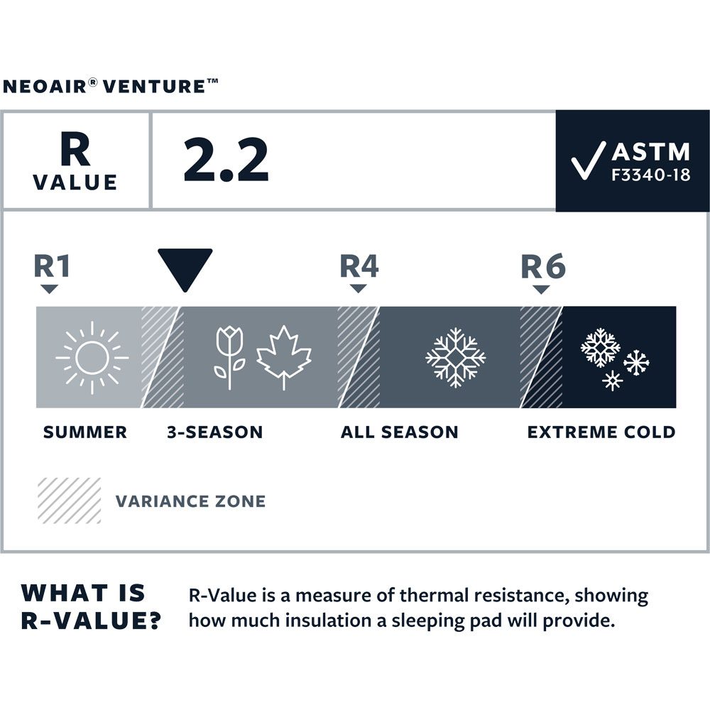 Therm-A-Rest NeoAir® Venture™ Large Isomatte pine