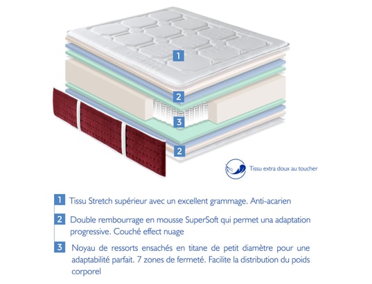 XALUCA - Matelas 90x190 pocket spring supreme épaisseur 31 cm – resso...