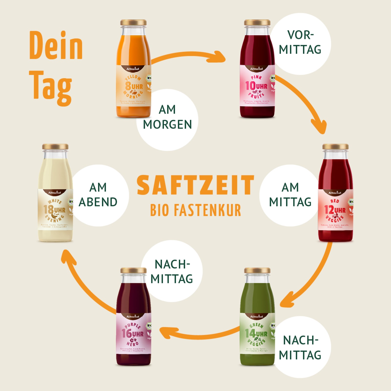 Saftzeit Fastenpaket Deluxe