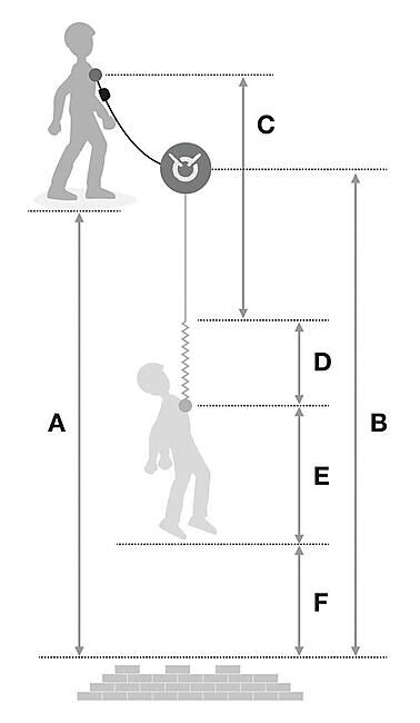 PETZL - LONGE ABSORBEUR ABSORBICA-Y 80 MGO
