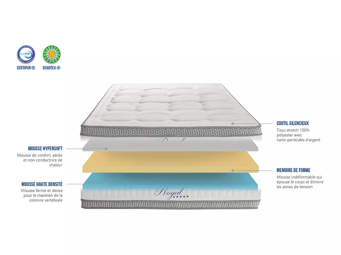 HYPSOM | Matelas ROYAL 5* 180x200 cm | Mousse avec mémoire de forme
