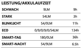 APOLLO 500  SICHTBAR PRO USB-C Lichtset  schwarz