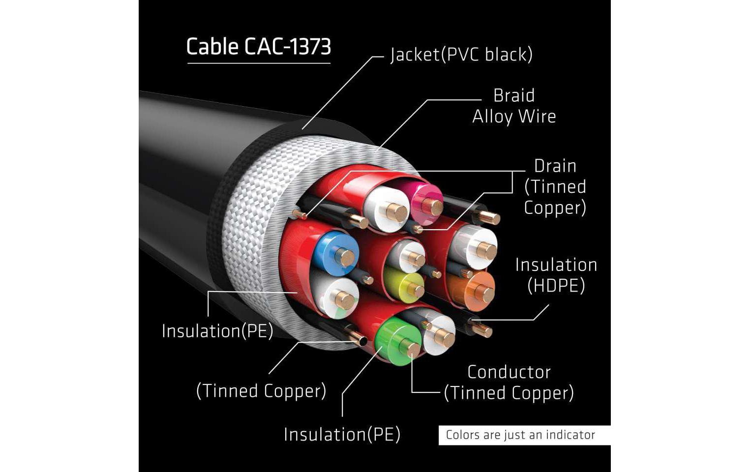 Kabel Ultra High Speed 4K120Hz, 8K60Hz HDMI 2.1 - HDMI, 3 mUltra High Speed HDMI 2.1-Kabel mit Unterstützung für Auflösungen bis zu 4K @ 120Hz oder 8K @ 60Hz