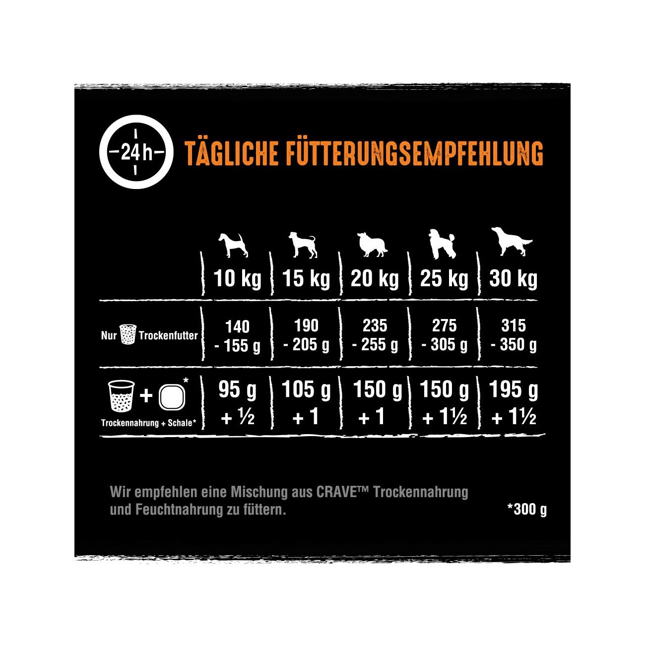 CRAVE mit Truthahn und Huhn 1 kg