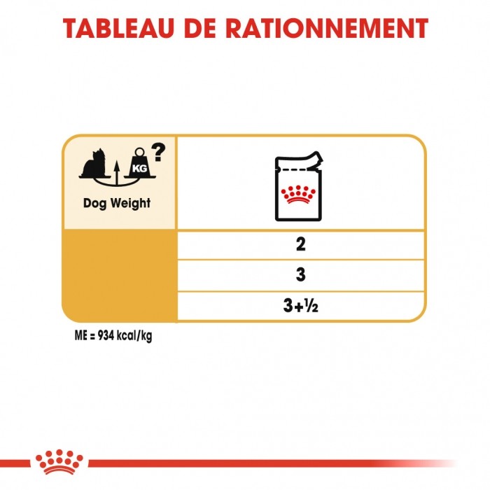 Royal Canin Yorkshire Terrier - Pâtée pour chien